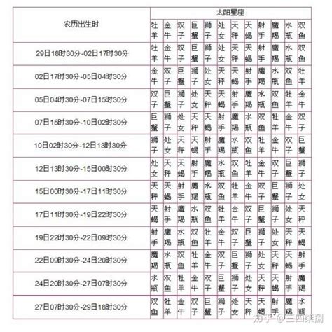 星座 太陽|太阳星座在线查询,太阳星座查询表,太阳星座查询